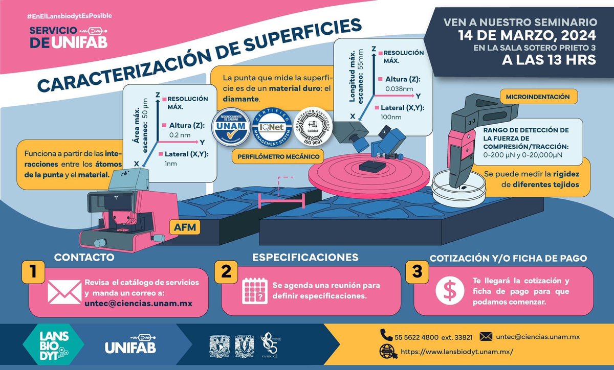 Facultad de Ciencias UNAM (@fciencias) on Twitter photo 🟠🔴 ¡Continuamos con los Seminarios <a href="/lansbiodyt/">LaNSBioDyT</a> “Caracterización de superficies” #UNIFAB
Conoce su función a partir de las interacciones entre los átomos de la punta y el material, así como su catálogo de servicios 📩untec@ciencias.unam.mx
#EnElLansbiodytTodoEsPosible 🟠🔴 ¡Continuamos con los Seminarios <a href="/lansbiodyt/">LaNSBioDyT</a> “Caracterización de superficies” #UNIFAB
Conoce su función a partir de las interacciones entre los átomos de la punta y el material, así como su catálogo de servicios 📩untec@ciencias.unam.mx
#EnElLansbiodytTodoEsPosible