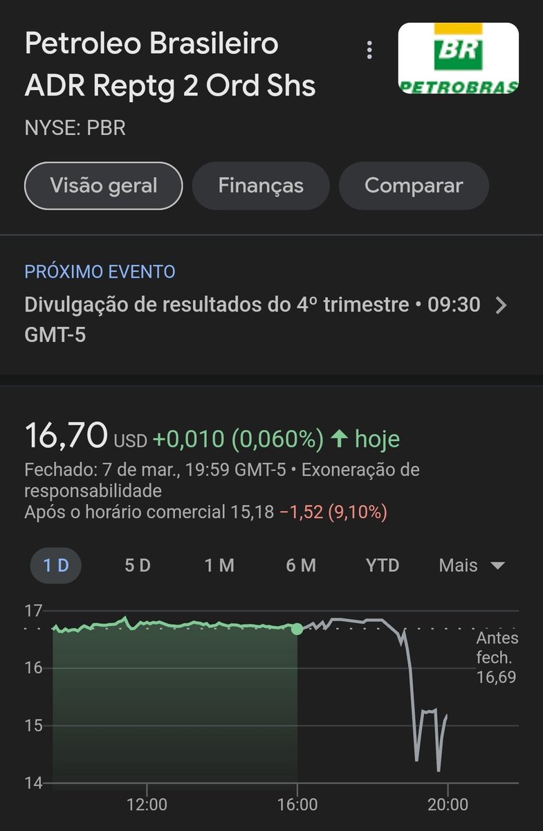 E não é que o dividendo sai do preço da ação mesmo?