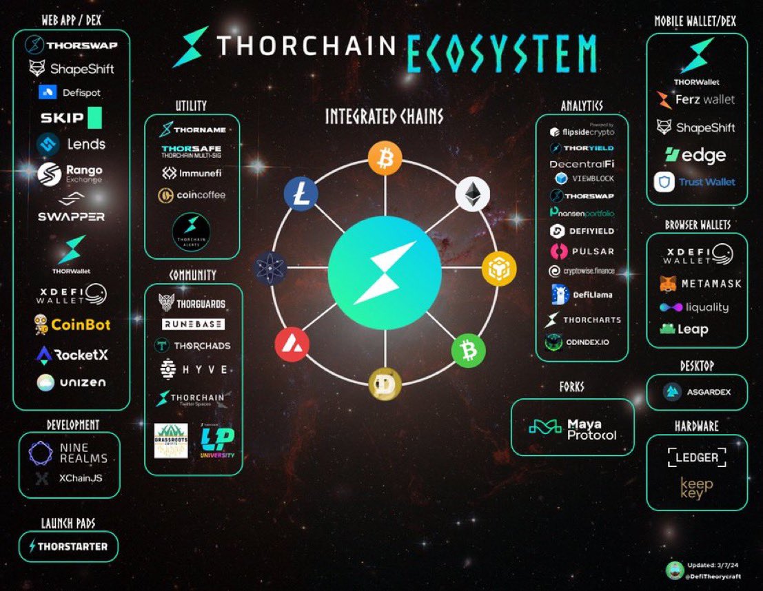 THORChain tweet media