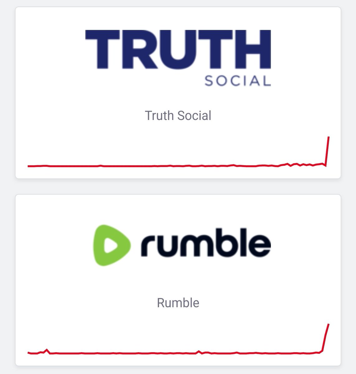 Trump Debt Clock ๐ ๐ (@trumpdebtclock) on Twitter photo BREAKING: Rumble is down currently across the United States
#SOTU2024 BREAKING: Rumble is down currently across the United States
#SOTU2024