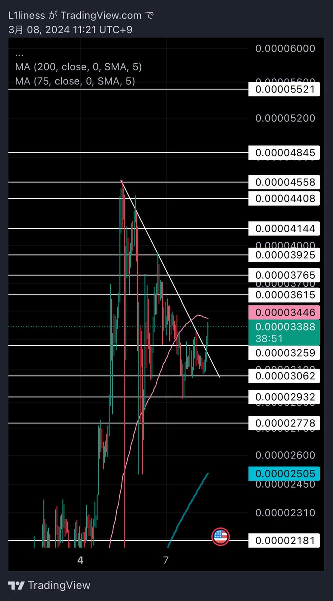 IamFelisss's tweet photo. $SHIB  break out?? https://t.co/TmauksD56N