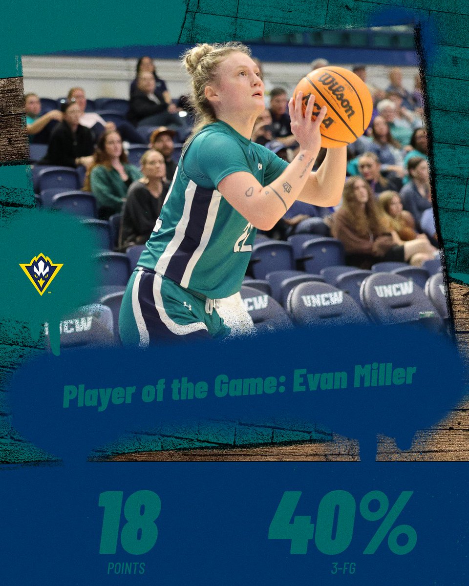 uncwwbb's tweet photo. Player of the Game: Evan Miller

🌊 Game-High 18 Points
🌊 4-for-10 from 3

#RiseAbove https://t.co/JSRW8B4XFc