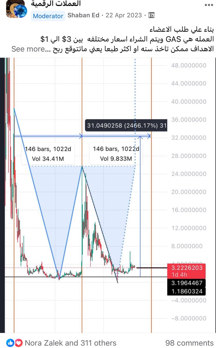 shabancrypto's tweet photo. العمله كانت # GAS ووصلت بعد فتره 29$
وحاليا ببحث بوحدة شبيهة الها وفيها هدف ضخم https://t.co/oTf3vp2lFh