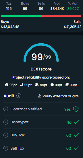 Pugme on Dextools today