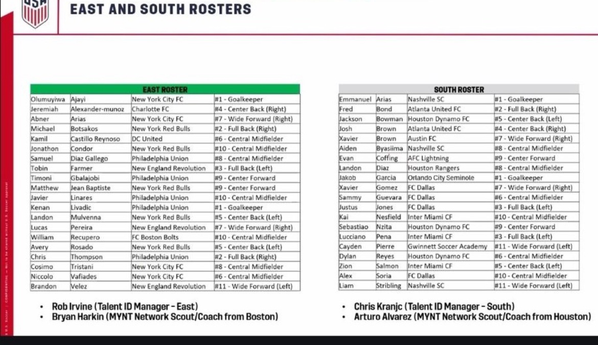 The 80 man roster