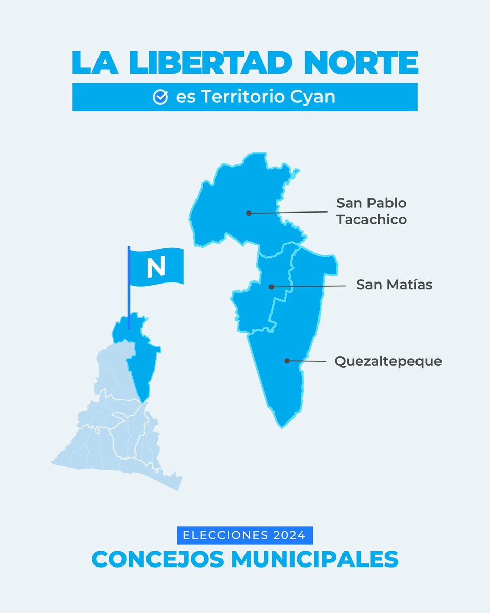 Oficialmente les puedo decir que soy el nuevo Alcalde por #LaLibertadNorte para el periodo 2024 - 2027. 😎🩵

Quezaltepeque, San Matías y Tacachico vivirán #UnNuevoComienzo con mi gestión. 

¡Gracias a todos los que confiaron en mí!

#UnNuevoComienzo