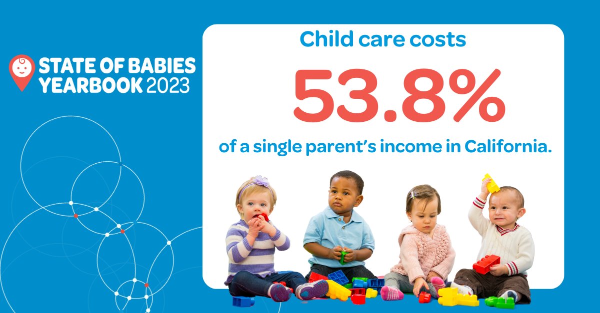ZEROTOTHREE's tweet photo. #ChildCare for babies and toddlers remains unaffordable in every state across the country. Even for families who can afford care, 3 in 4 have trouble finding it. Families are counting on the Administration to prioritize child care. #SOTU #ThinkBabies @POTUS  #CareCantWait https://t.co/3f2cvB3qBz