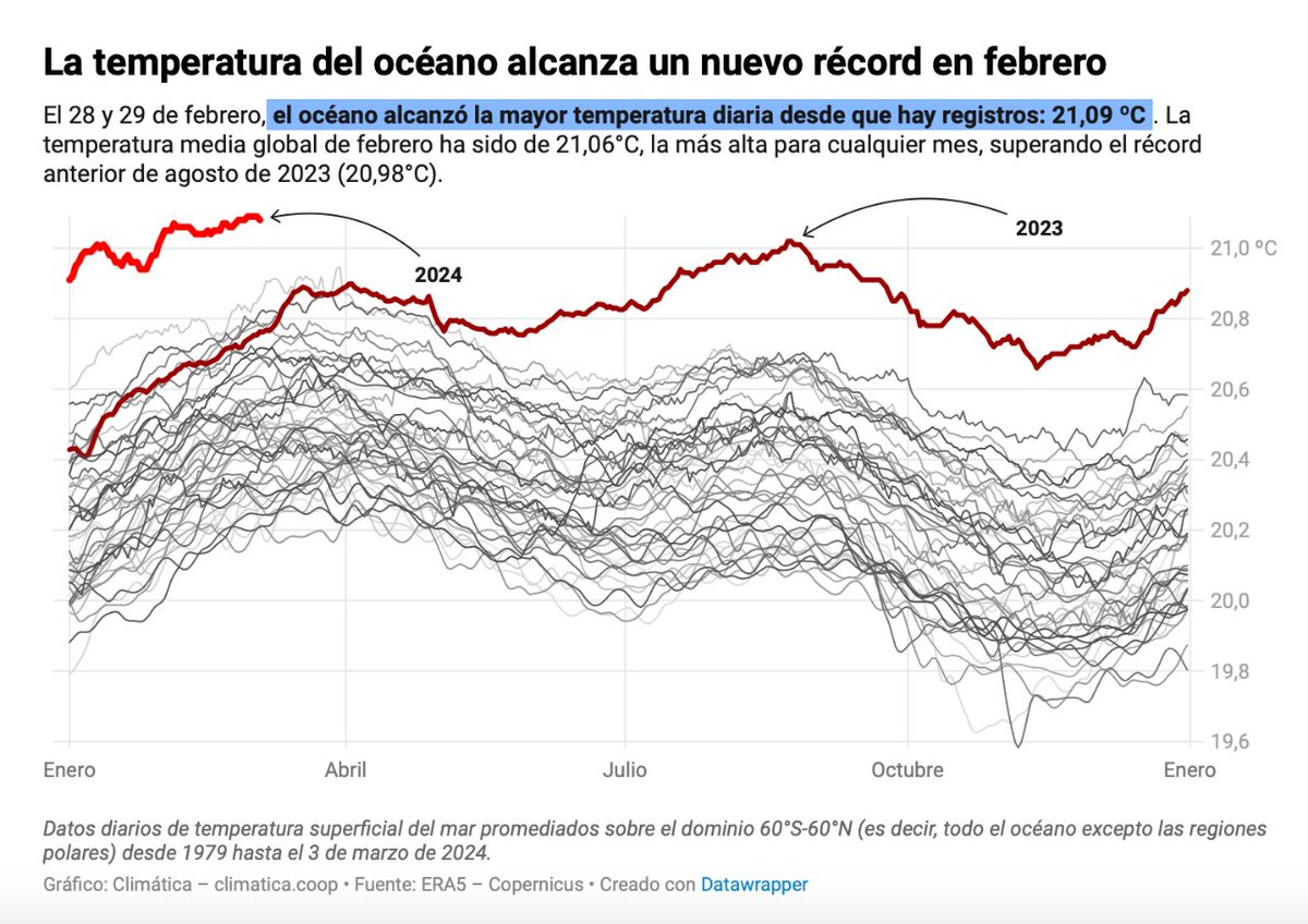 Marc De VilaShark (@drshark23) on Twitter photo 