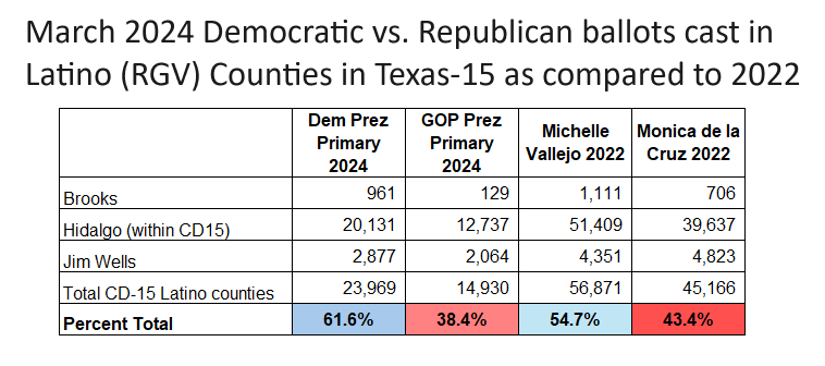 Matt A. Barreto 🇵🇪 ⚽️ tweet media