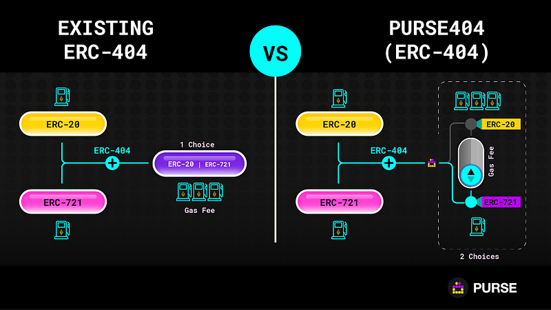 PURSE’s Bold Initiative: 10,000 PURSE BOX NFTs

PURSE is at the forefront of adopting this innovative standard with the minting of 10,000 #PURSEBOX #NFTs

The conversion rate has been set at 1,000,000 $PURSE for 1 PURSE BOX, totaling an impressive 10 billion $PURSE for the
