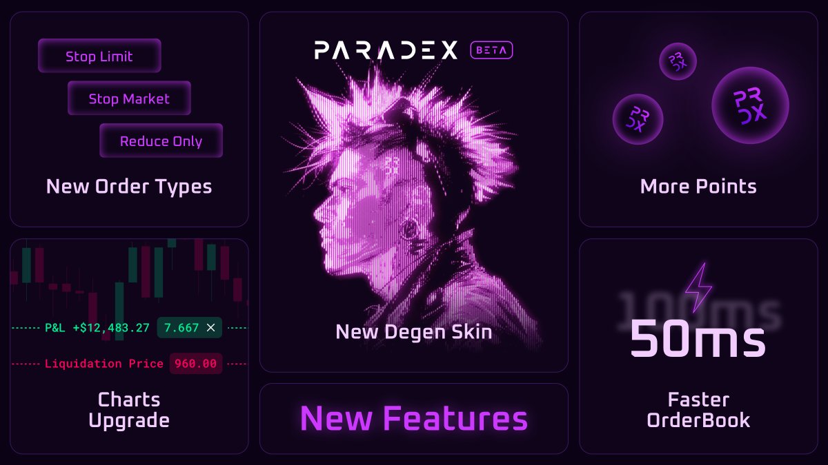 🚀 New Features Friday 🚀

🌟 We're thrilled to introduce 4⃣ upgrades to the platform to enhance your trading experience on Paradex 👇

1/📈 New Order Types: Introducing Stop Limit, Stop Market, and Reduce Only orders!

2/ ⚡️ Faster Order Book: Say hello to lightning-fast OB