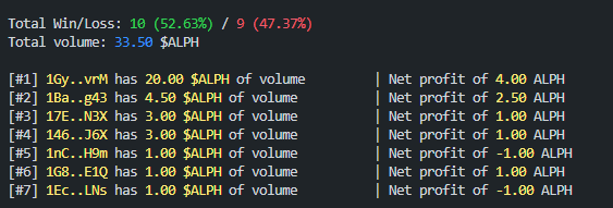 ALPHCoinflip's tweet photo. Here's a summary of the first evening of our coinflip launch.

We had 7 different players, 33.5 ALPH of volume, 10 wins (for the players) and 9 looses. There were more wins today.

Come and try your luck : https://t.co/jVA7f40Qd5 https://t.co/JKlglu197A