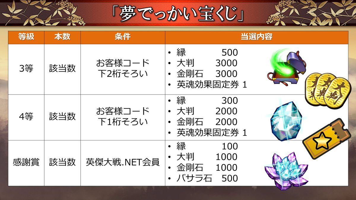視聴者プレゼント情報！】 3月10日（日）18時からの2周年記念特別