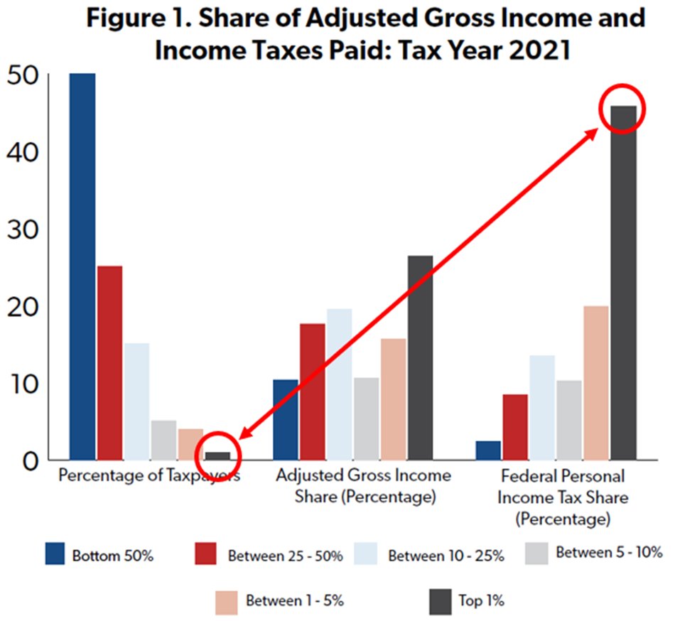 Charles V Payne tweet media