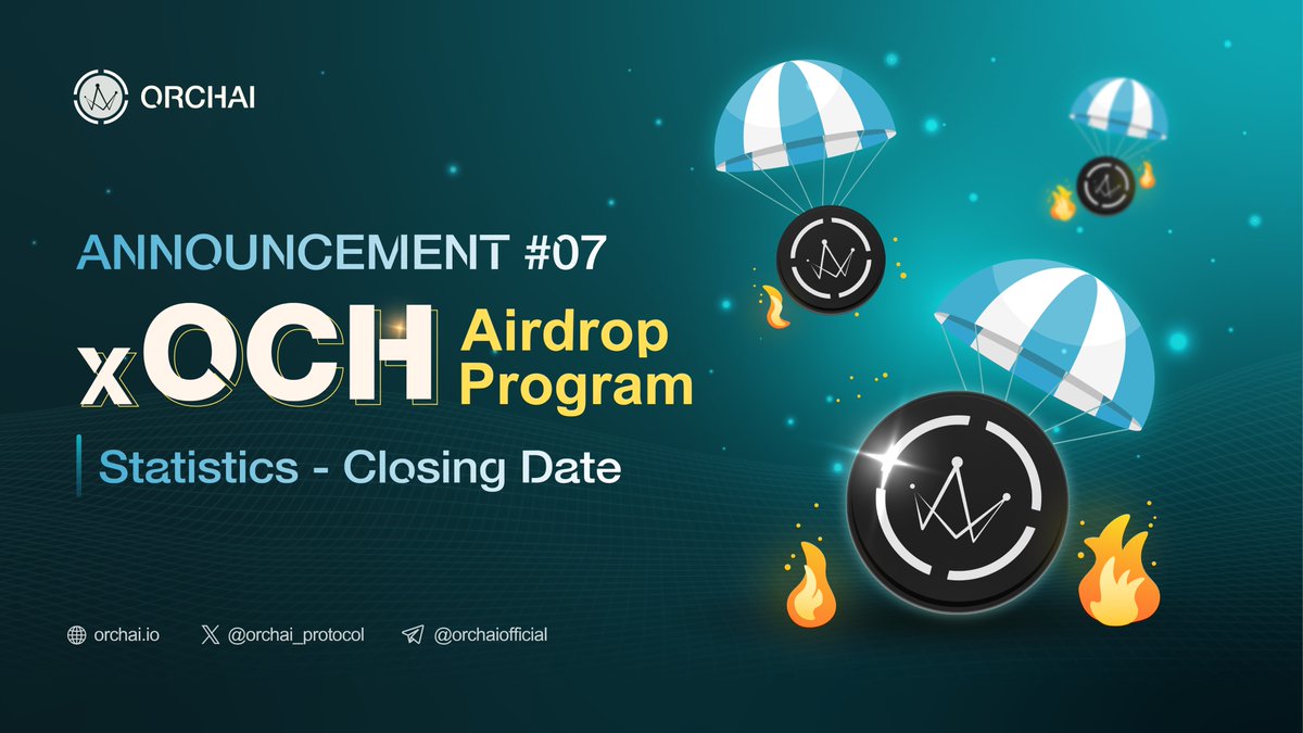 orchai_protocol's tweet photo. 👑 ORCHAI'S #AIRDROP PROGRAM IS ENDING ON MARCH 22 👑

We are delighted to see the community's enthusiastic response, with:
🔸About 799K $xOCH have been claimed
🔸Over 32K $xOCH holders

✈️Only about 2 weeks left for you to claim your $xOCH tokens👉 https://t.co/6EQANo6RTR 🪂🪂🪂 https://t.co/x7EaNhhKoz