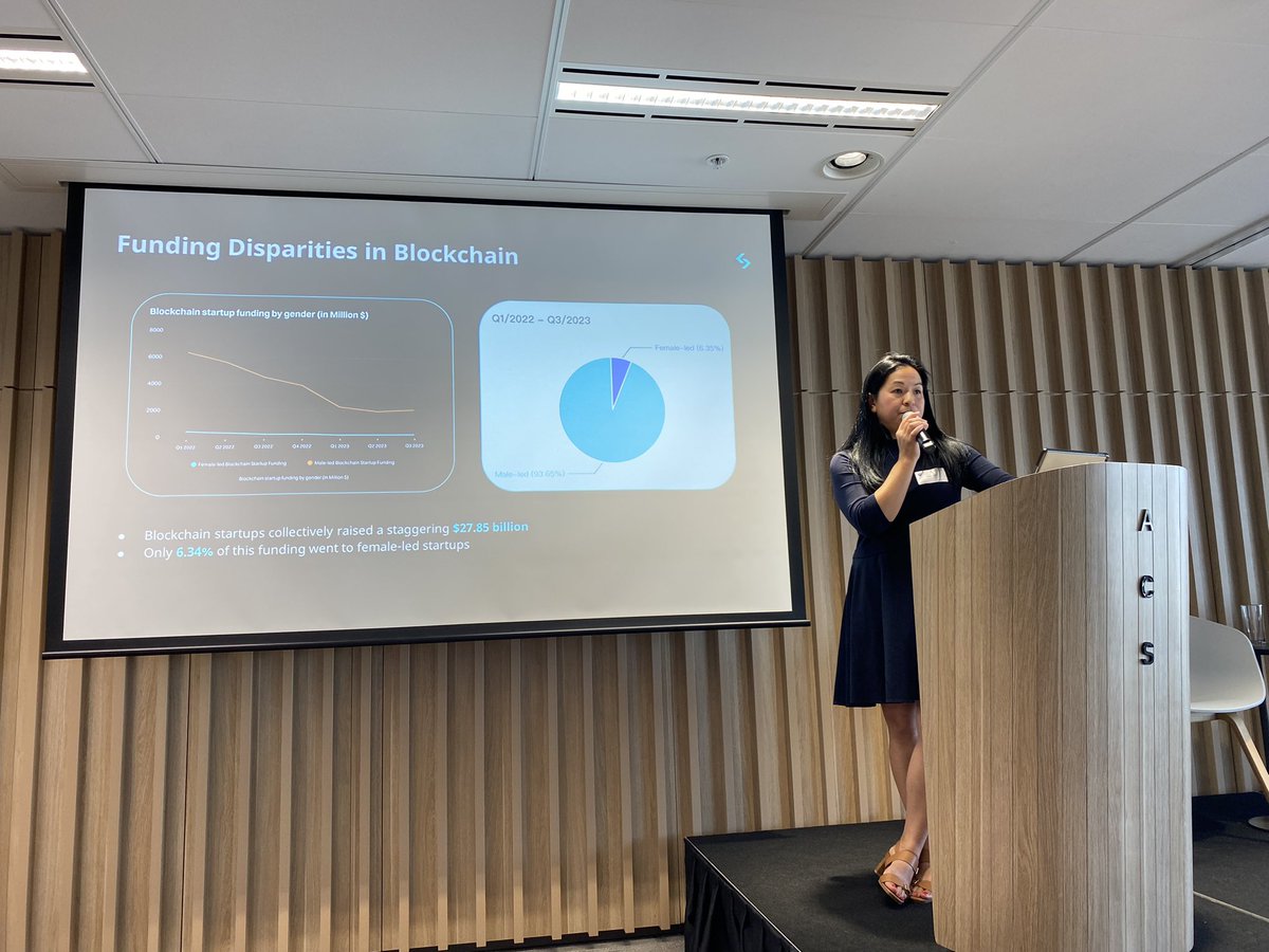 dmarie_xyz's tweet photo. Great learnings from @DebbieBitget from @bitgetglobal about the recent report on the Blockchain Market Funding Shows Limited Gender Diversity, Female-led Startups Raise Only 6% Of Overall Funds. 

#blockchain4Her #womeninblockchain #WID_economy https://t.co/n44phmq23K