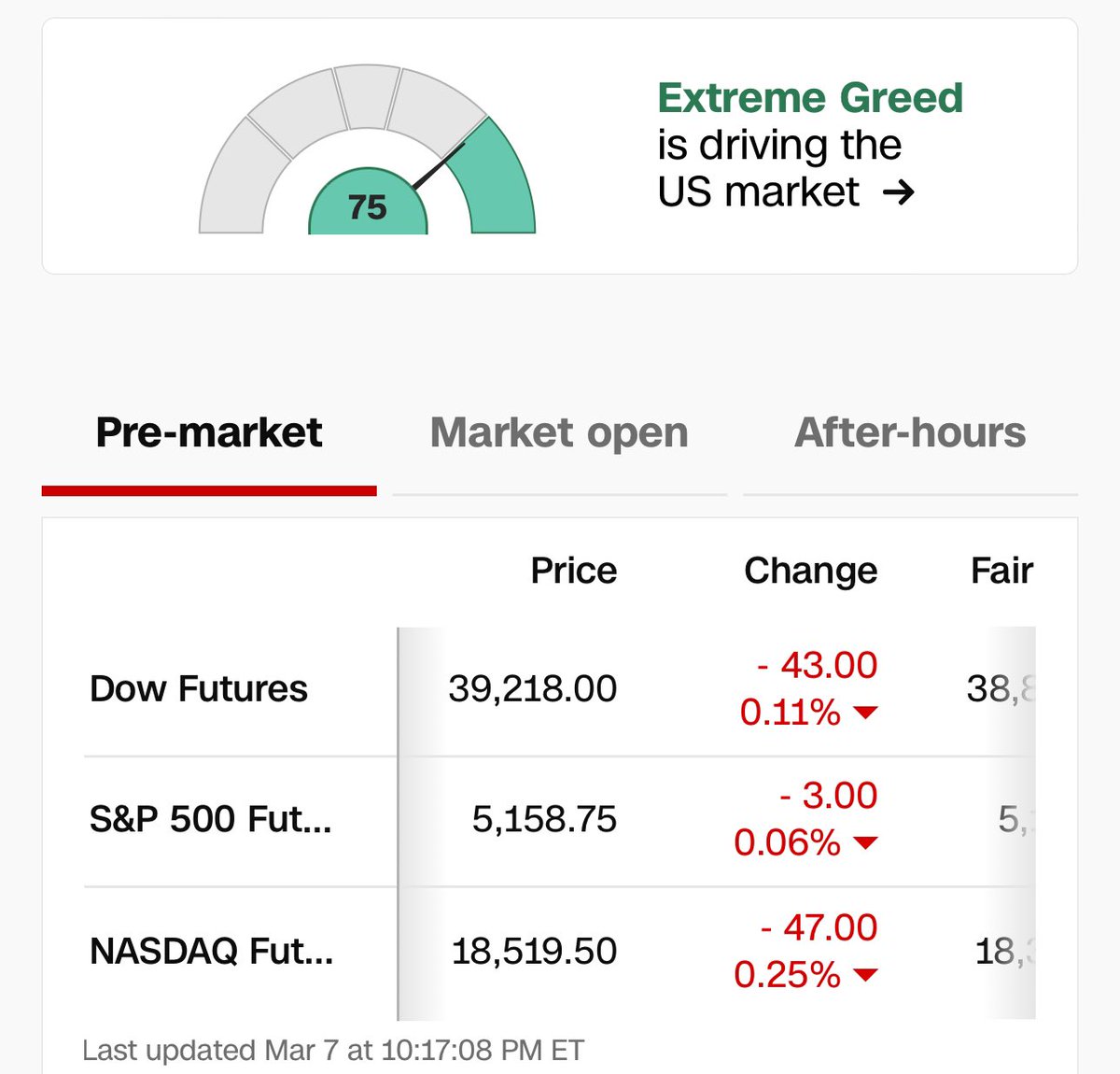 amitisinvesting's tweet photo. FUTURES

Back to extreme greed..

$SPY $QQQ hit all time highs today even though $AAPL & $TSLA stayed flat/ended down.

$NVDA is currently at $960 after hours.

CPI data next week.

Market seems to want AI and not care what they are paying for it because they believe the numbers will justify the valuations, which can make March another solid month..