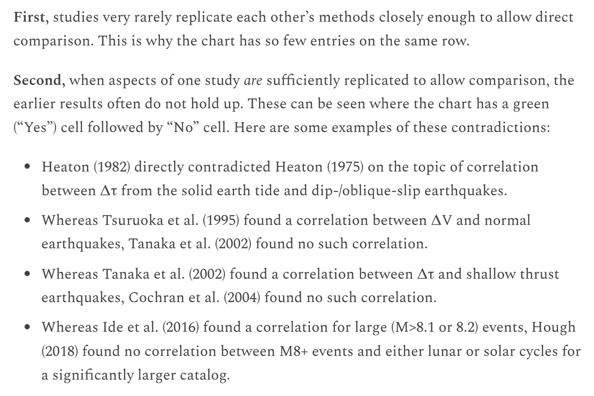 To understand whether tides influence earthquakes, we looked at nine top studies in the field of tidal seismology. What we found was very little replication of results, and a surprising number of contradictions.

Read our blog post to learn more!
