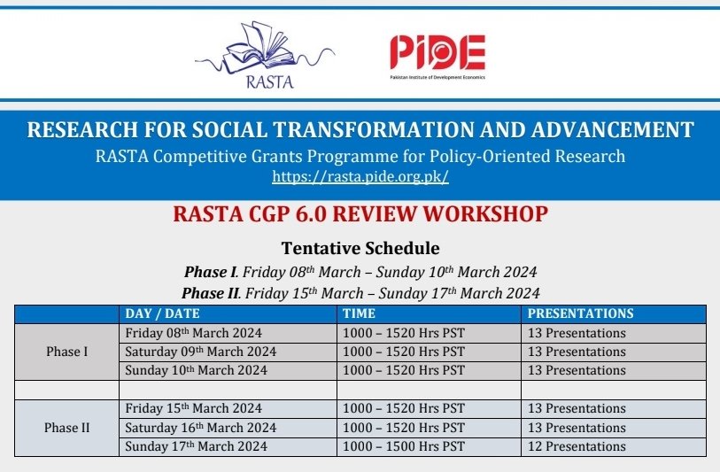 #RASTA CGP 6.0 After a tedious double-blind review process of 318 applications (954 review reports), CGP 6.0 Review Workshop is starting today. 77 (24%) shortlisted research teams will present their proposals at this six days (online) review workshop. @PIDEpk @nadeemhaque