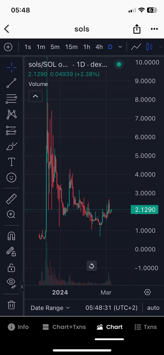 caltipar's tweet photo. I can see a little diamond here 👀 💎 

SOLS it’s a very nice chance for your wallet to make money💰 💳 

Let’s fly to the moon 🌙 🚀

Contract: 2wme8EVkw8qsfSk2B3QeX4S64ac6wxHPXb3GrdckEkio

#SOLS # SOL #Solana https://t.co/Ga05mFEib0