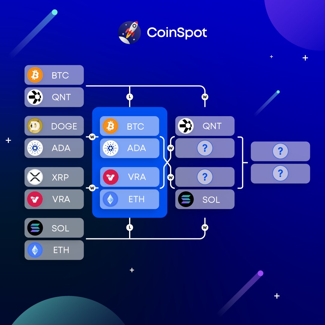 CoinSpot tweet media