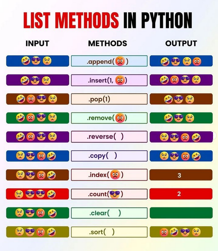Python_Dv's tweet image. List Methods in Python Explained morioh.com/a/b0074a724380…

#python #programming #developer #morioh #programmer #coding #coder #softwaredeveloper #computerscience #webdev #webdeveloper #webdevelopment #pythonprogramming #pythonquiz #ai #ml #machinelearning #datascience