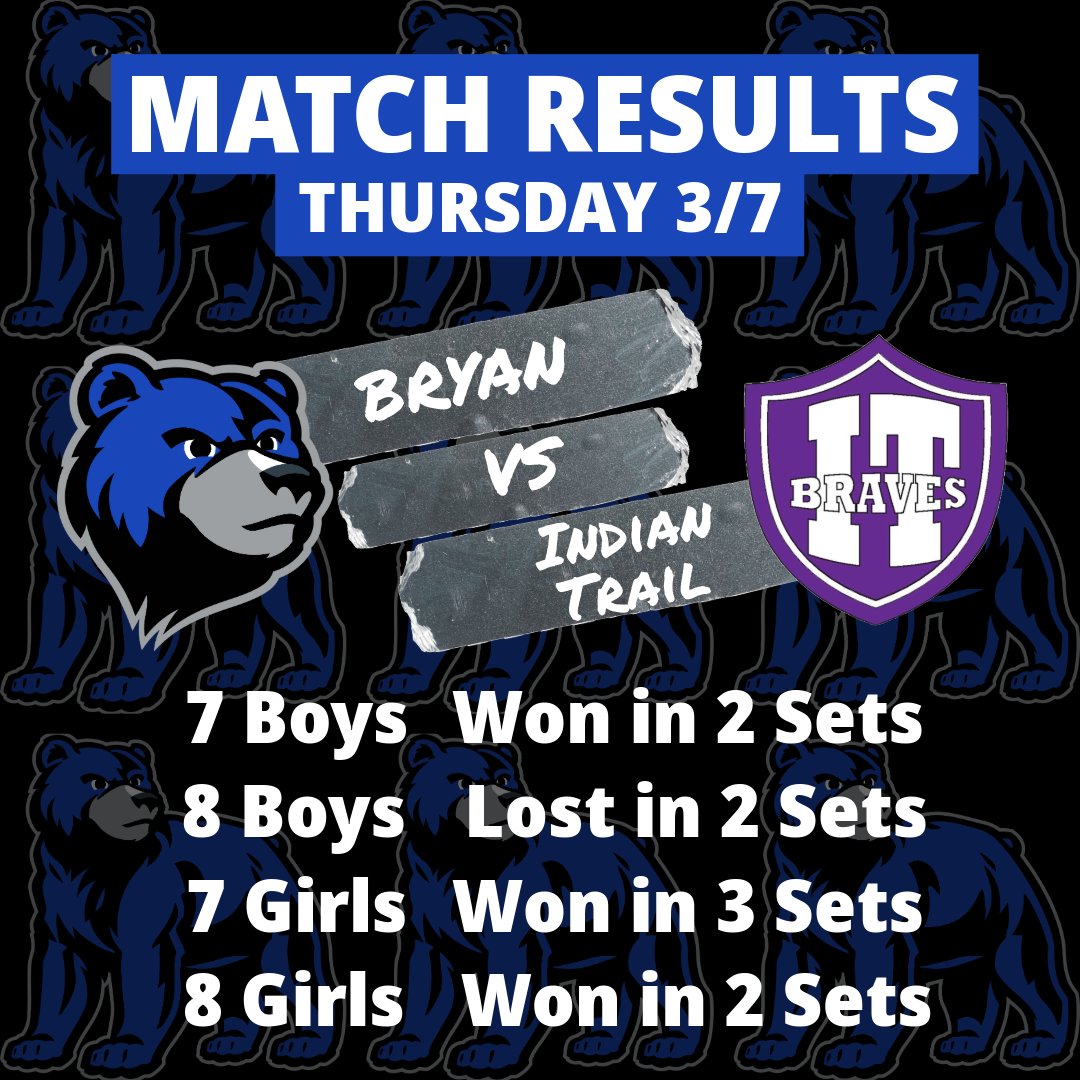 BMS Athletics tweet media