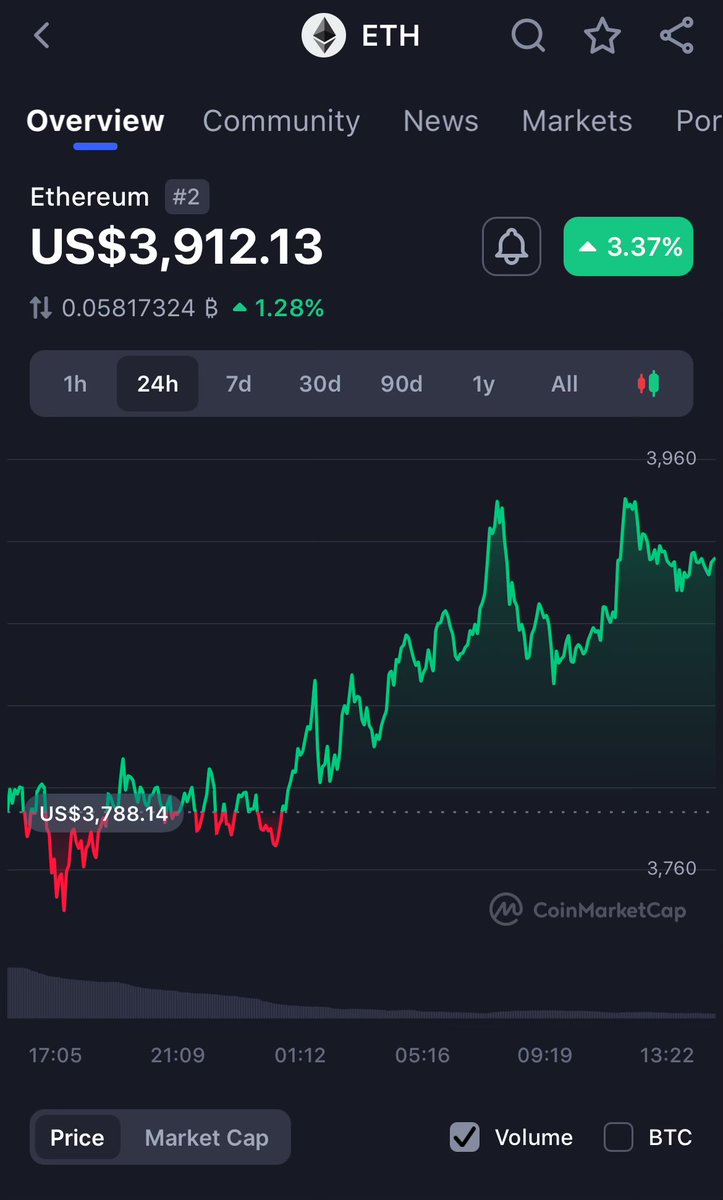 4K imminent

Lock 🔥 TF 🔥 IN