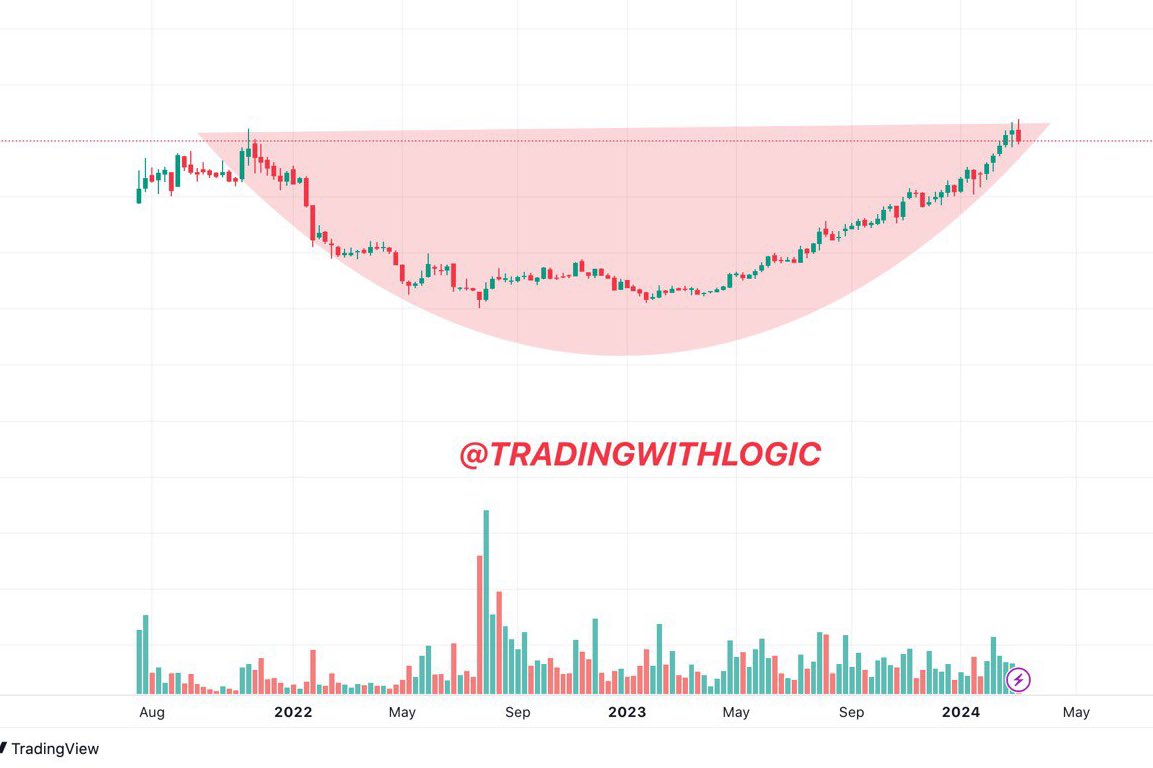 Tradewith_kd's tweet image. 🚀 This GEM will rally 4X🚀🔥

💰CMP: 159|| My Target 🎯: 800+💰

⭐️550% Increase in profit 
⭐️ FIIs stake increased from 9% to 55%
⭐️Global presence in 23 countries 
⭐️Sales are growing at fast rate

After 500  likes and Retweets♻️ i will share full Analysis of stock on our…