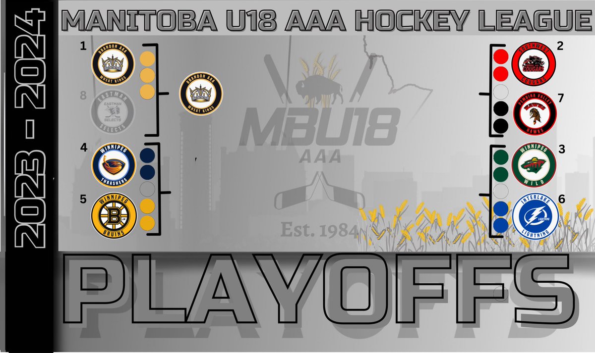 Manitoba U18 AAA tweet media