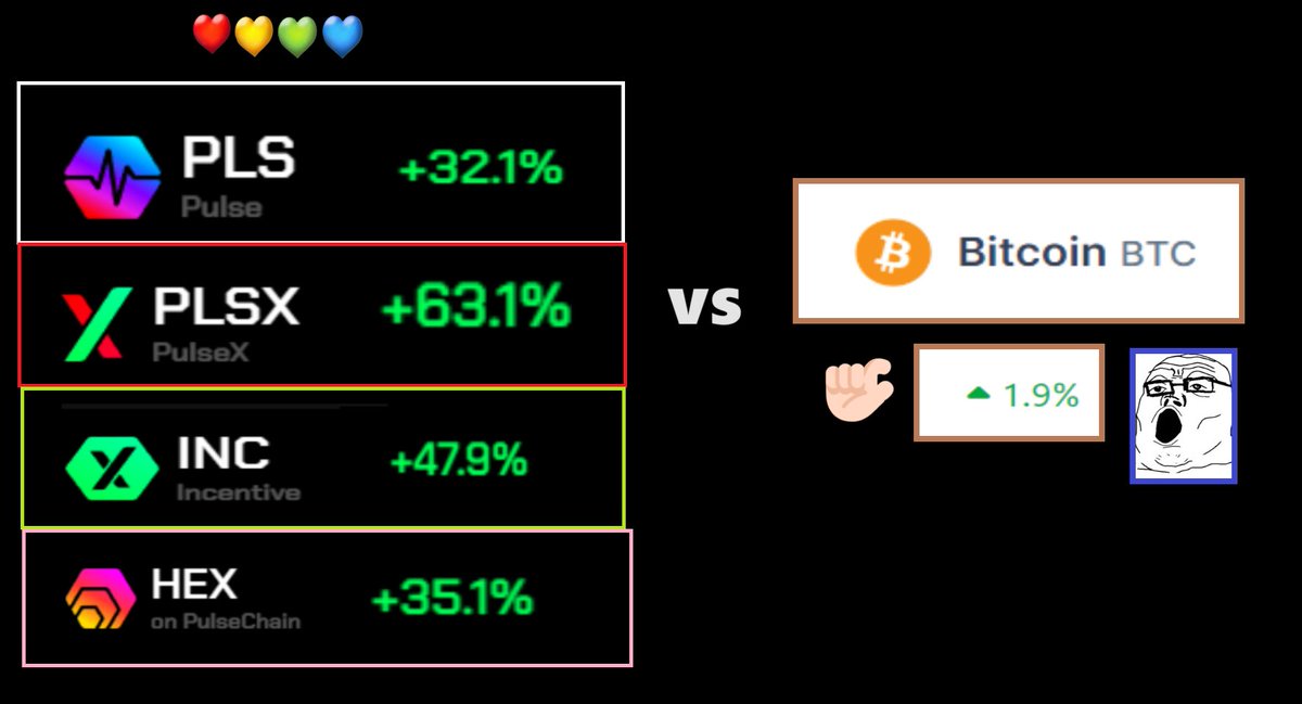 ❤💛💚💙 🚨 BREAKING NEWS: Bitcoin Maxi's enter Cope Mode as PulseX hits +63% return in the past 24hrs. PulseChain Ecosystem is Contrarian and Deep Value, with the highest amount of Soy Drinker Haters in the entire crypto space