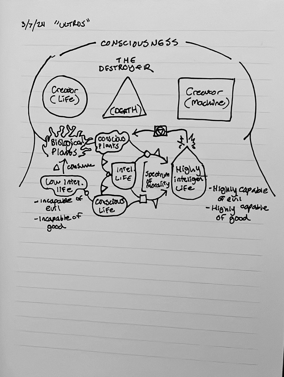 robertproche's tweet image. (Spoiler maybe?) 

@ultrosgame played the demo tonight. Can’t wait for the rest. here are my first impressions..

This game is categorically stunning - don’t hesitate, just open your mind and play it.