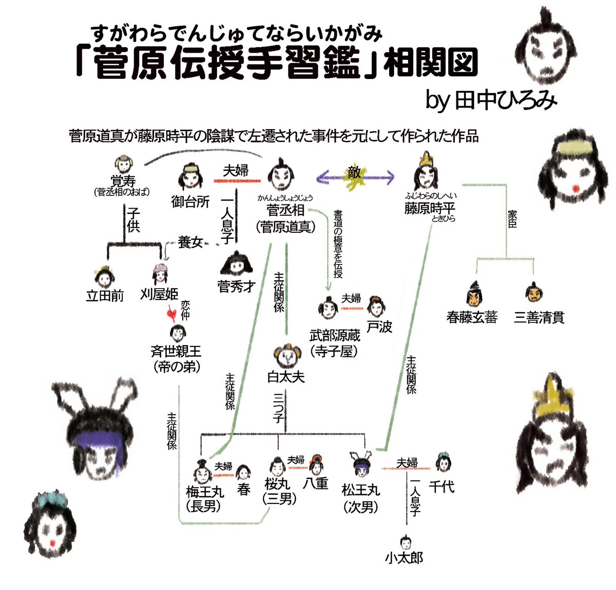 菅原道真(#天神さま)といえば、#人形浄瑠璃 の「#文楽」でも出てきます