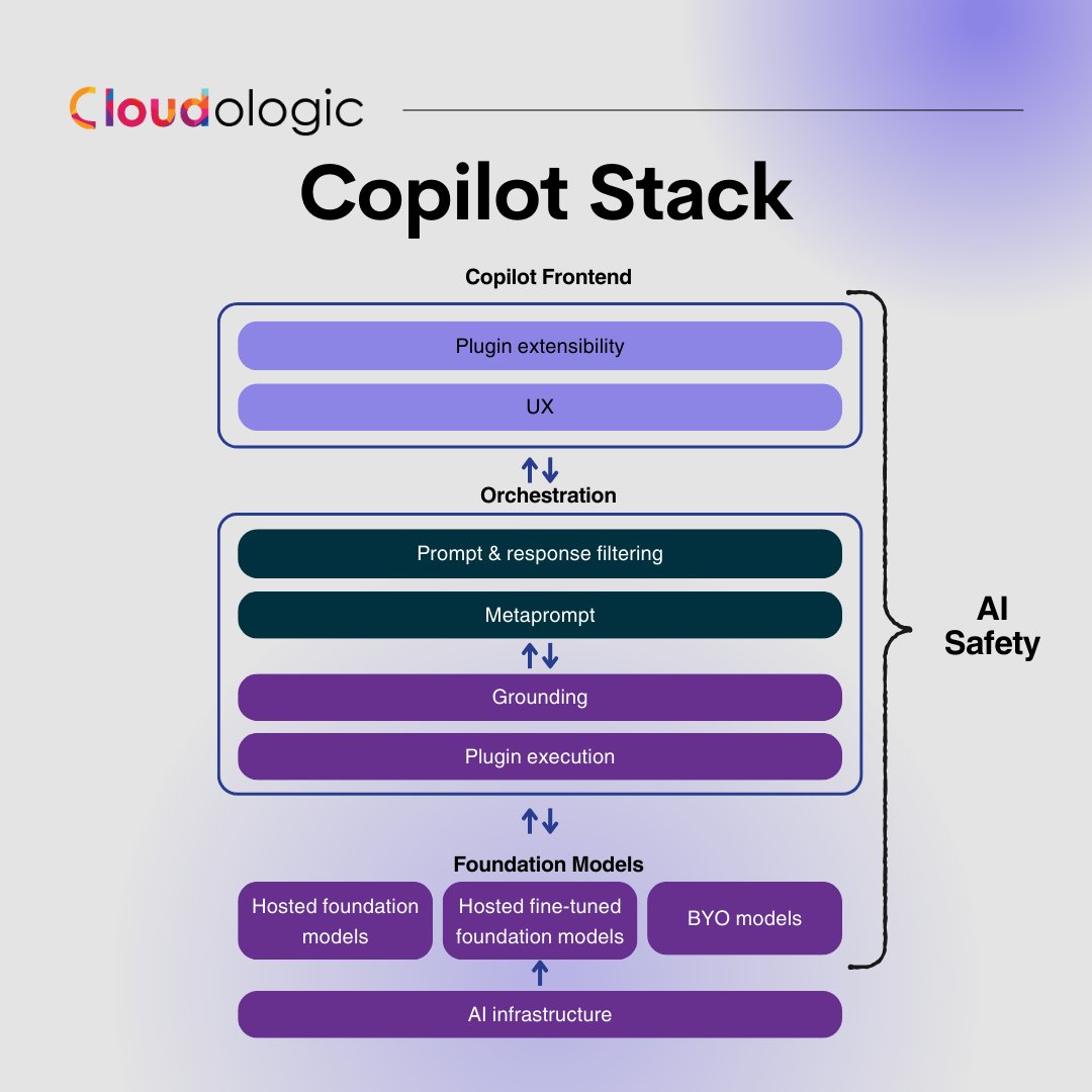 Discover the future of coding with Microsoft Copilot! This AI-powered tool is revolutionizing the way developers write and maintain code.
#MicrosoftCopilot #CodingRevolution #AI #MachineLearning #Cloudologic #GCP #Microsoft #AWS