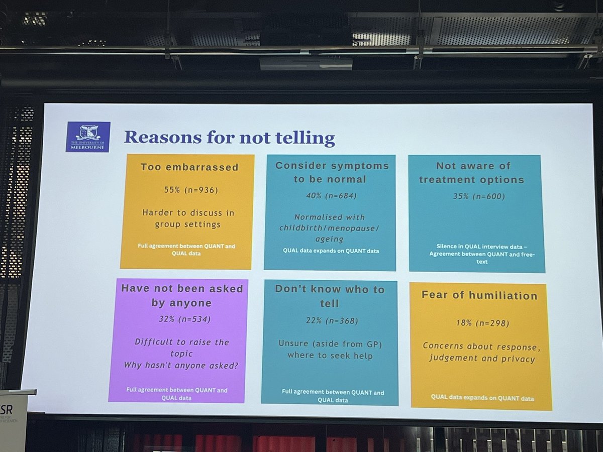 Zuzana Perraton (@drzuzi) on Twitter photo Reasons for not reporting pelvicFloorSymptoms <a href="/JodieDakic/">Jodie Dakic</a> <a href="/WISCongress/">Women In Sport Congress 2025</a> #WISC24 #PelvicFloor
😳Too embarrassed
🤔 Not aware of treatment options
😕 Were not asked questions
🫢Don’t know who to tell … Reasons for not reporting pelvicFloorSymptoms <a href="/JodieDakic/">Jodie Dakic</a> <a href="/WISCongress/">Women In Sport Congress 2025</a> #WISC24 #PelvicFloor
😳Too embarrassed
🤔 Not aware of treatment options
😕 Were not asked questions
🫢Don’t know who to tell …