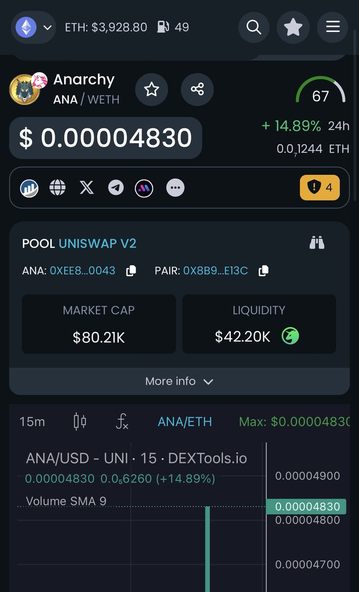 ANARCHY (@anarchycoineth) / Posts / X