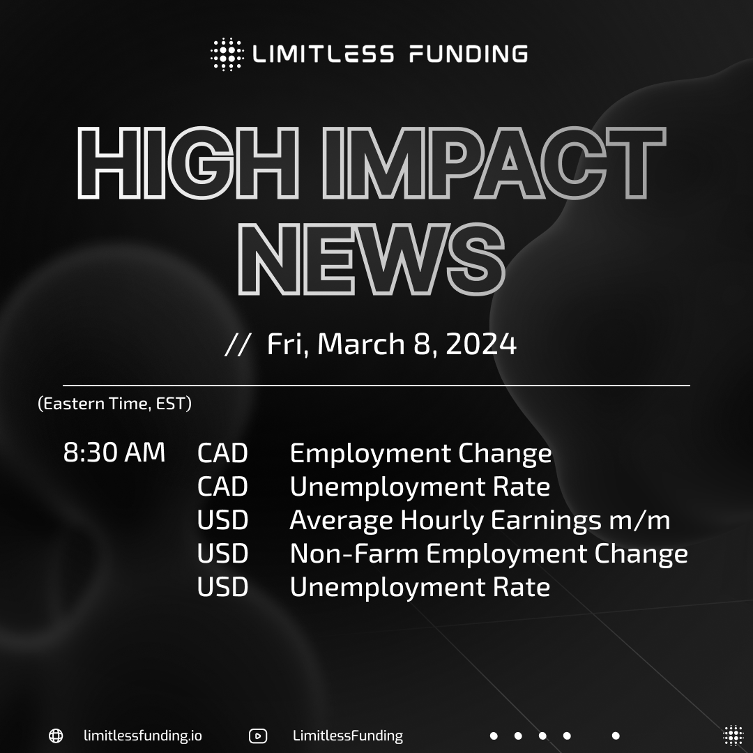 // High Impact News of the Day

Watch out for the USD paris!