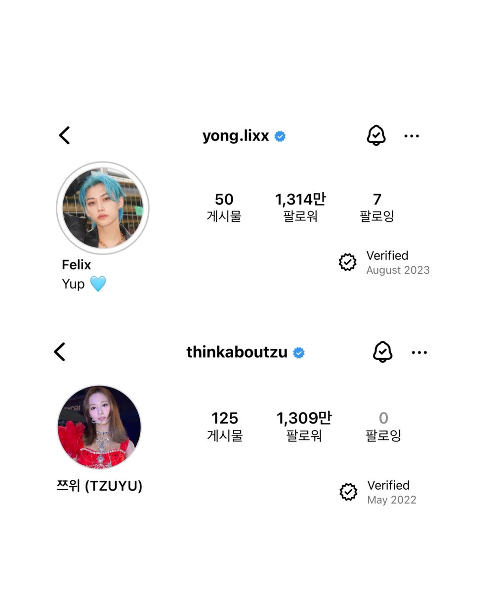 FELIXCharts's tweet photo. 📊 #FELIX (@ yong.lixx 13.14M) is now the 2nd Most Followed JYPE Individual Artist on Instagram, surpassing Tzuyu (13.09M).

He remains the most followed JYPE male artist (solo) &amp; the fastest to reach this milestone.

#FLX_Charts #FELIXxLVFW24 https://t.co/xOBcouT2yu
