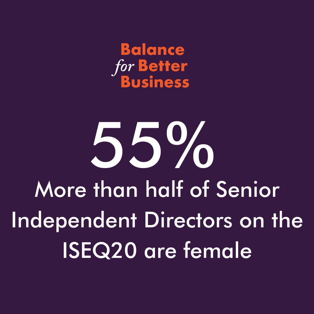 Released today, to mark International Women’s Day, new data from @BalanceInBizIE reveals the ISEQ20 has reached a milestone of 40% average female representation on boards. For more insights: betterbalance.ie