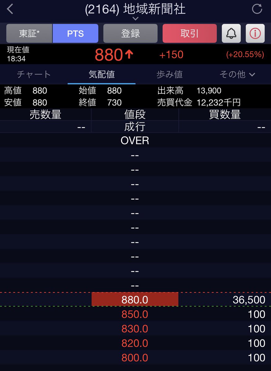 eight_keikei's tweet photo. 地域新聞400台から4日連続買って、ptsで安い玉は2倍達成
アースに続き今年5個目のダブル。

これで今月の米買える😭 https://t.co/x8xi6vmi3d