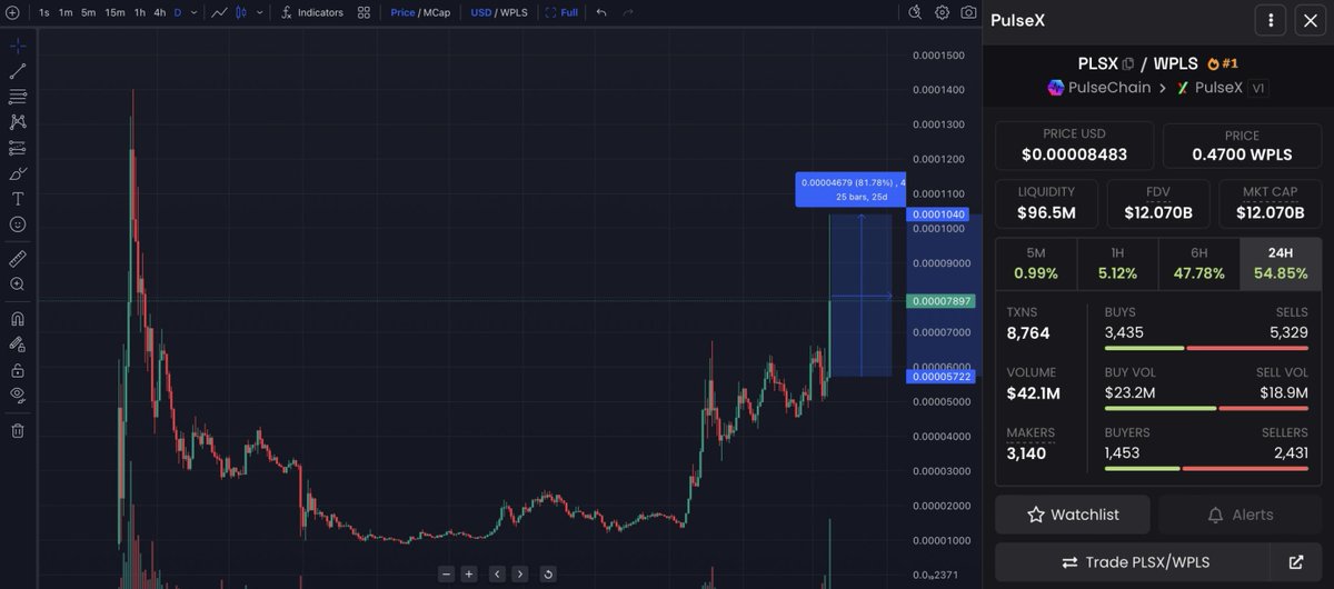Everyone who said the OA would never buy back #PulseChain #PulseX, HEX or $INC, are all looking super idiotic right now

I was right all along while people who've been in the game for 10+ years were wrong. I'll be it again when PulseChain becomes the #1 chain over #Ethereum,