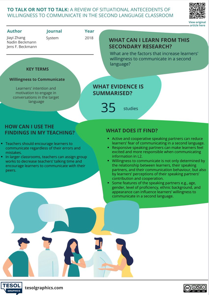 How can Ts encourage Ss’ willingness to communicate in L2 classrooms? Ans: Ts can assign group tasks according to Ss’ age, language competency & ethnicity as these factors can affect Ss’ motivation to engage in conversations. Find out more in this week’s infographic summary!