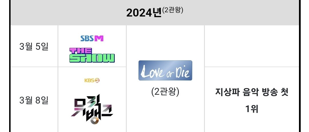 지상파 음악 방송 첫 1위... 가슴이 웅장해진다