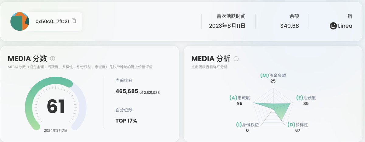 jdcrip66's tweet photo. @Owlto_Finance @TrustaLabs @LineaBuild 0x50c0E188c80cd6E9E7861b0a2A39A4D1F767fC21 https://t.co/ixMCn4cLXA