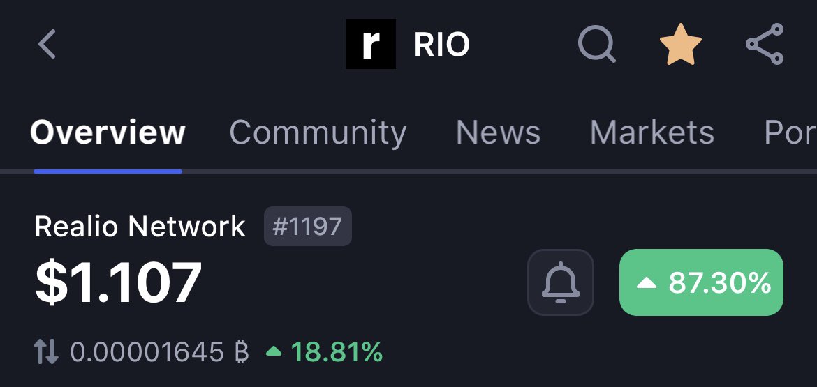CryptoReviewing's tweet photo. $RIO FINALLY HIT $1 🔥

That was a huge level psychologically for $RIO, broken through with ease.

$RIO is now up over 633% since the lows in October 2023 🤯

Congrats to everyone who bought the $RIO bottom @ $0.15 with me.

The sky is now the limit.

New ATH loading @ $5 ⏳🚀 https://t.co/2sN2RsM3NN