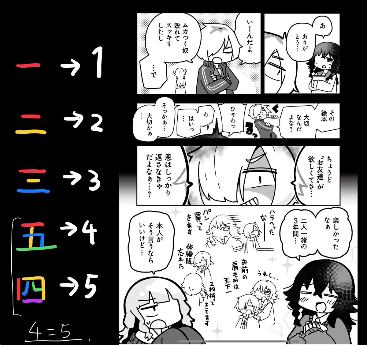 常識ですが漢数字はその本数で数字をあらわすので(これを指事文字といいます)、5コマに見えますがこれは4コマです 