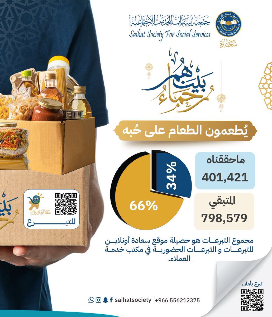 🍃*{ أُولَئِكَ يُسَارِعُونَ فِي الْخَيْرَاتِ }*

#نتسابق_في_الخير ؟

أيام قليلة تفصلنا عن هلال شهر رمضان
والمتبقي 66 % من مبلغ برنامج #افطار_صائم

بادر بالتبرع عبر موقع سعادة اونلاين للتبرعات:
saihatss.sa/s/1it6nqs

#سهلناها
#موقع_سعادة_أونلاين
#القطاع_الرابح
#اعرفنا_صح