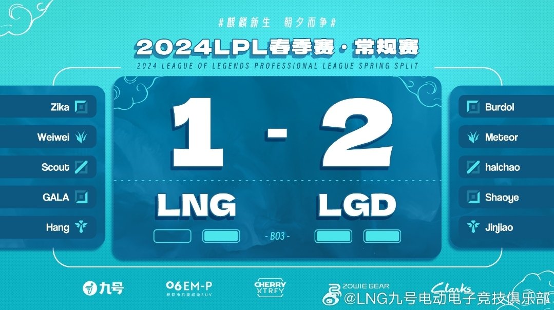 SUZHOU LNG Esports tweet media