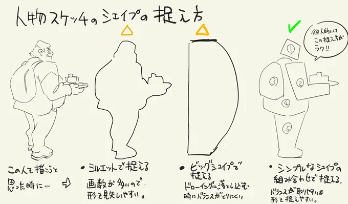 外でスケッチする時のシェイプの捉えかた外で実際の人を見てスケッチするときは時間との戦いなので、できるだけシンプルなシェイプを組み合わせて描くとシェイプが捉えやすい 