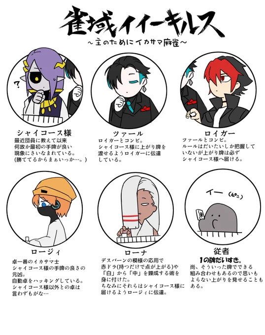 @pc_TL 最近某麻雀ゲームで遊ぶようになってからイイーキルスでやったらどうなるんだろうって思って概念生成してしまった
全てはシャイコース様のために 